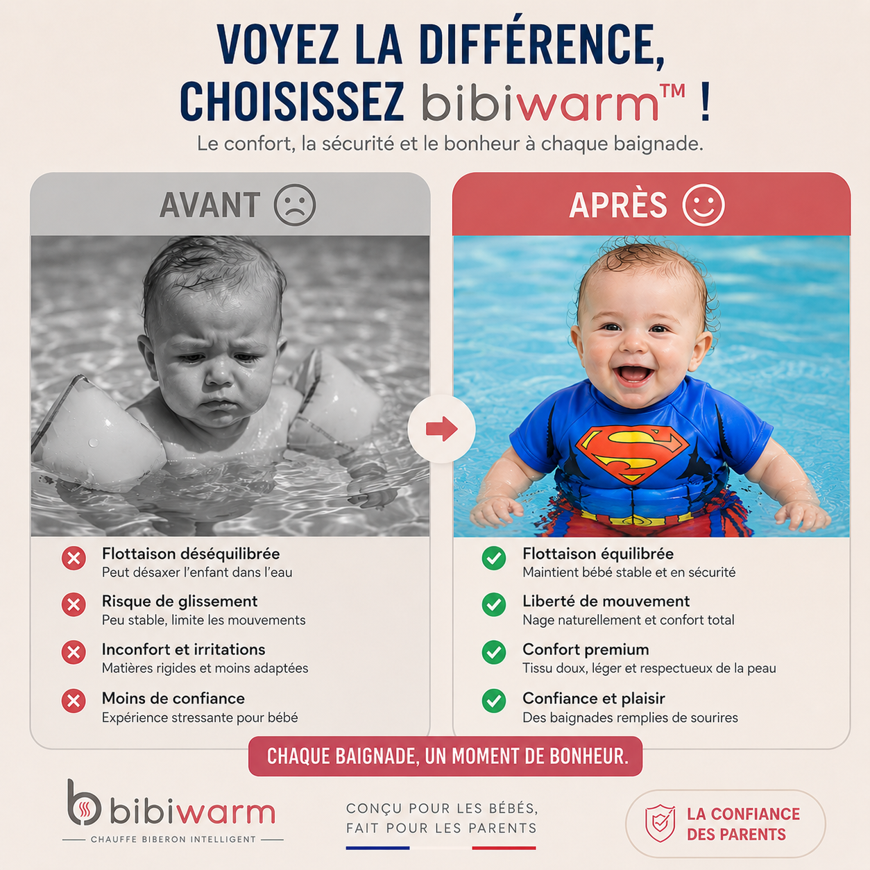 Bibiwarm - Maillot flottant évolutif