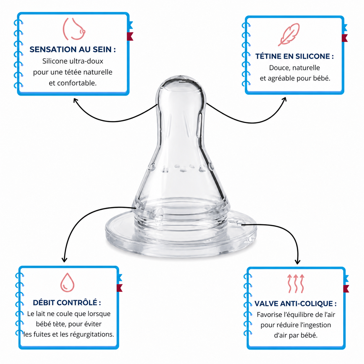 Bibiwarm - Biberon mains libres